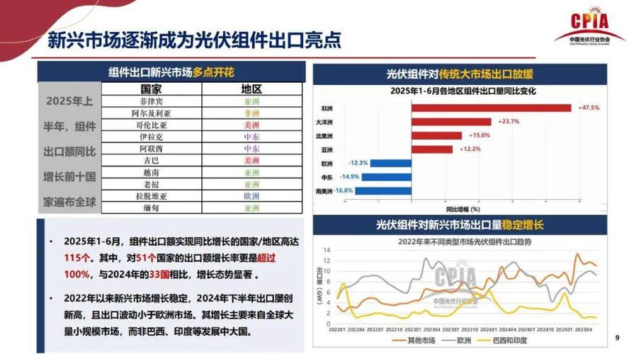 光伏发电技术未来如何突破发展瓶颈？-图1