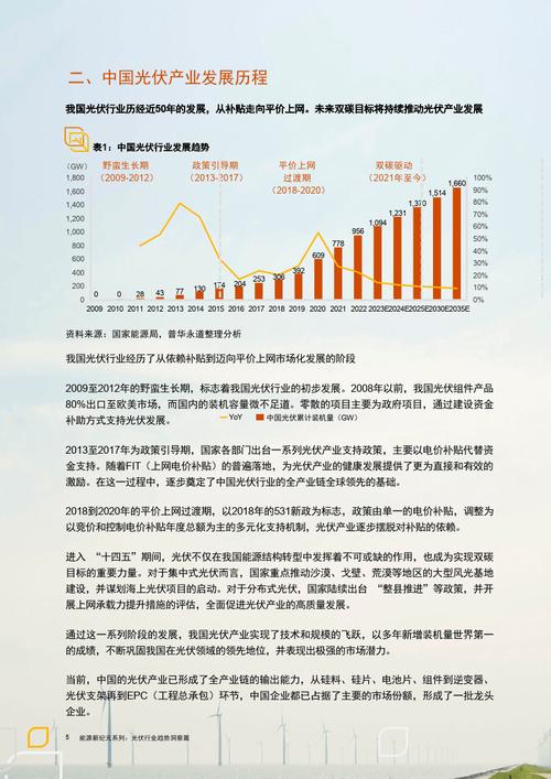 光伏发电技术未来如何突破发展瓶颈？-图3