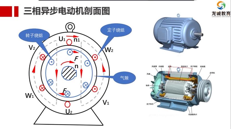 电动机原理与实用技术如何高效应用？-图1