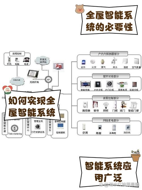 智能家居技术有哪些核心支撑？-图1