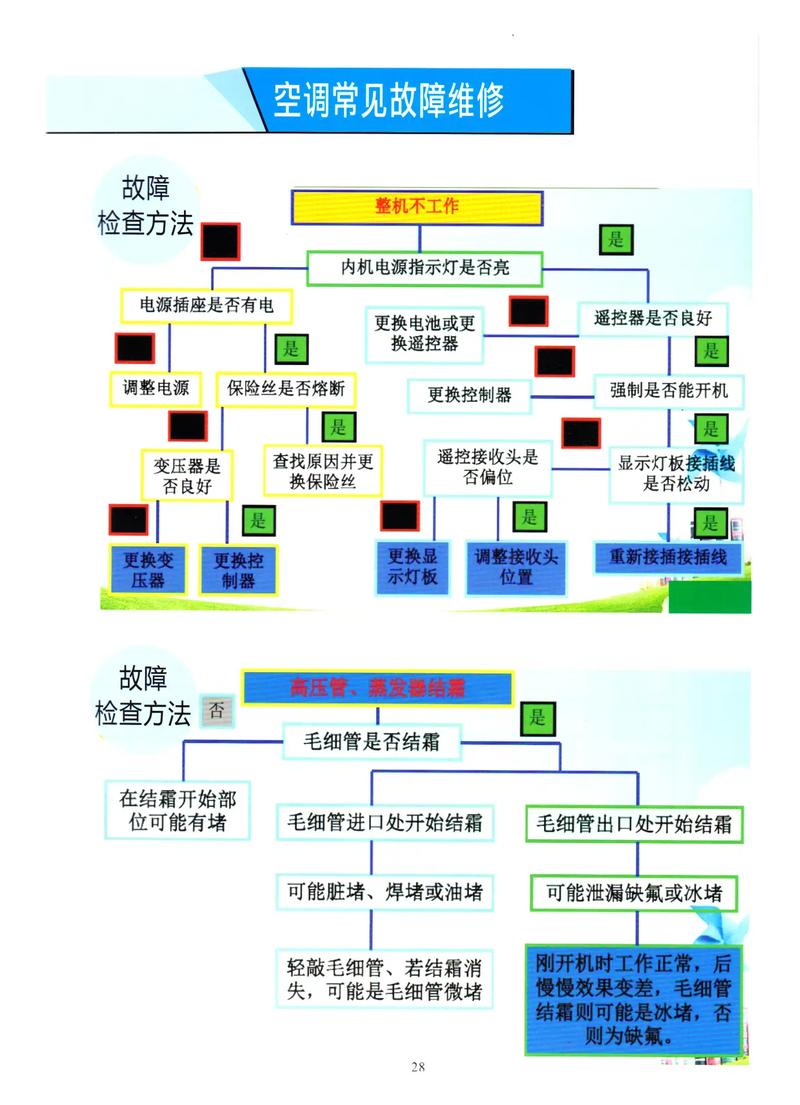 空调维修完全图解pdf哪里能下载？-图3