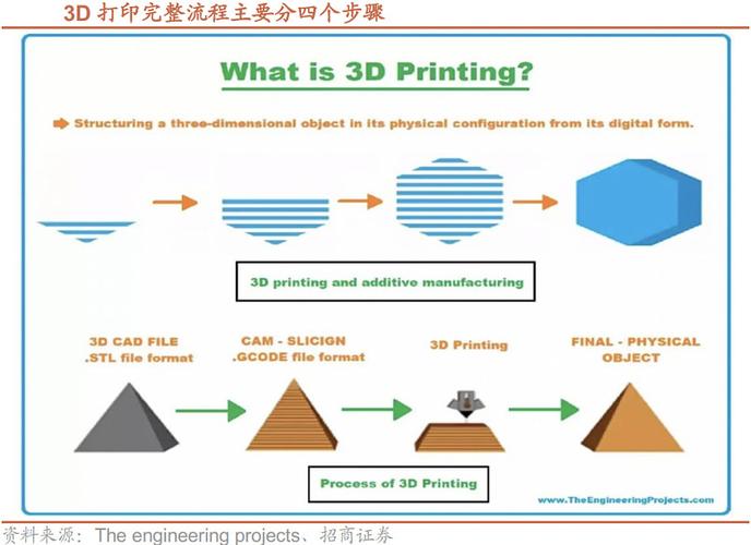 3D打印技术如何一步步发展至今？-图1
