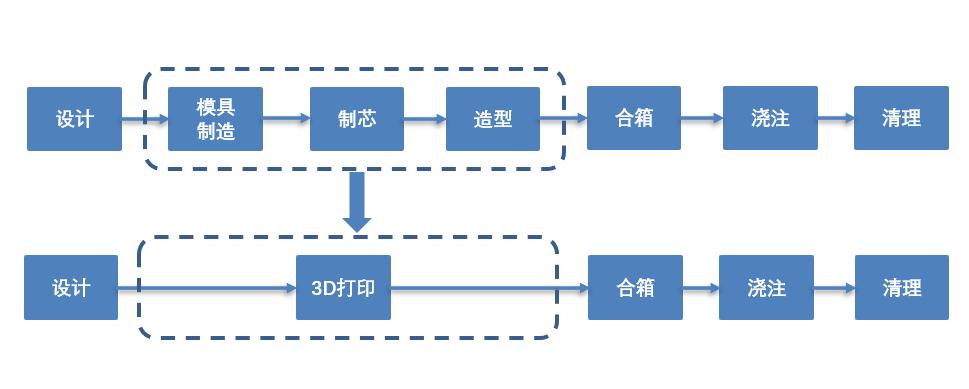 3D打印技术如何一步步发展至今？-图3