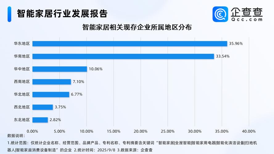智能家居技术将如何演进？-图1