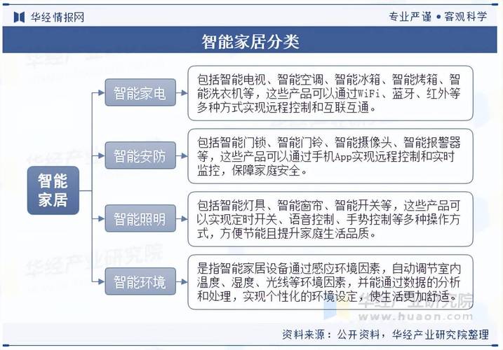 智能家居技术将如何演进？-图2