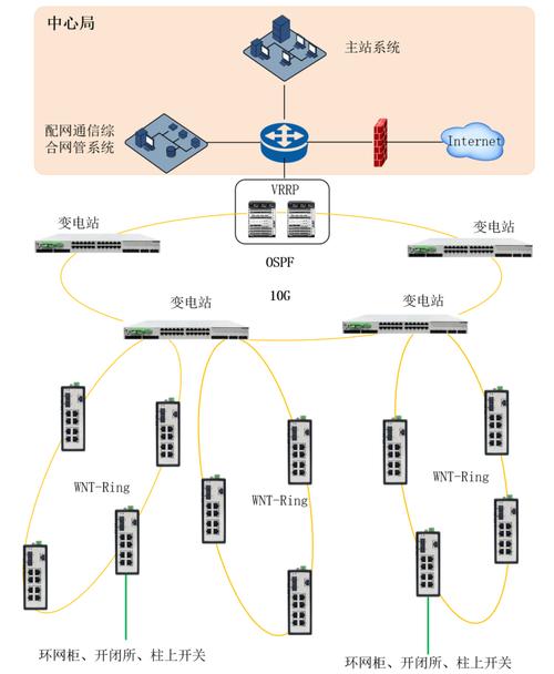 接入网技术如何支撑现代设计应用？-图1