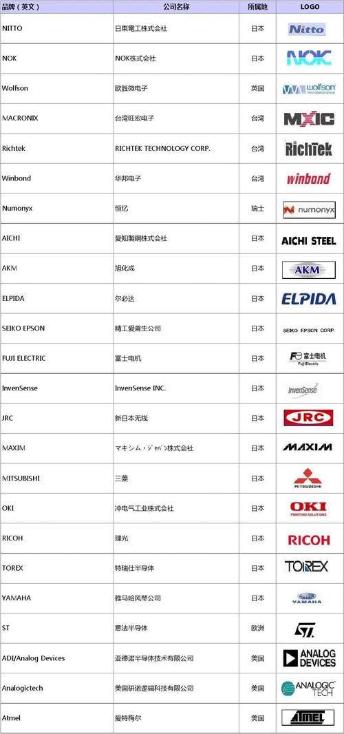 亚德诺半导体技术待遇如何？-图2