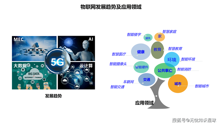 物联网发展的关键技术有哪些？-图1