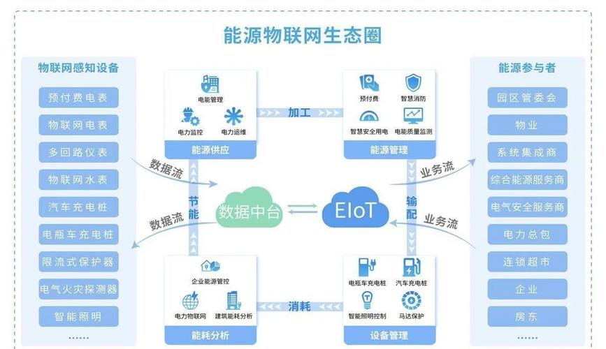 物联网发展的关键技术有哪些？-图3