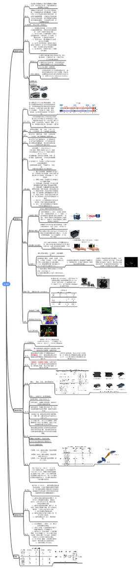 传感器与检测技术的核心是什么？-图1