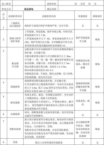 电工巡视维修记录要怎么写？-图3