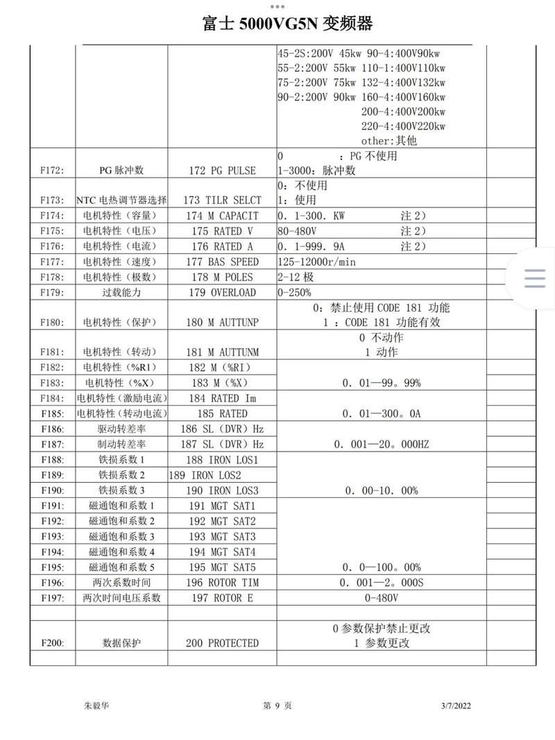 变频器命名有何规律？-图1