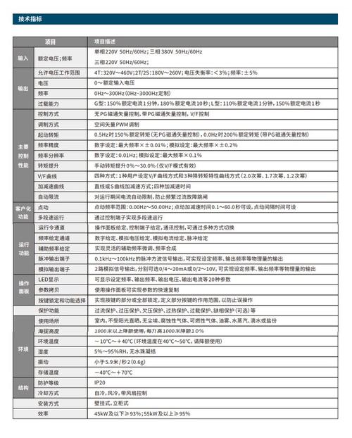 变频器命名有何规律？-图2