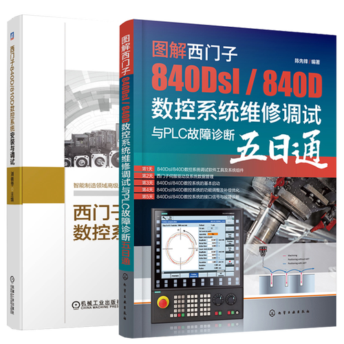 西门子840D系统维修常见问题有哪些？-图1