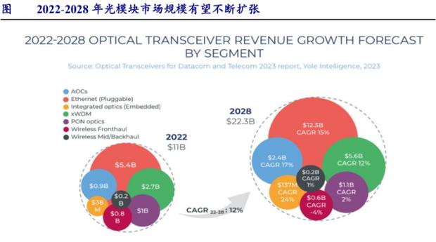 现代光通信技术及趋势-图3