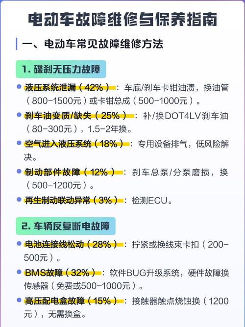 电动车常见故障如何快速排查？-图1