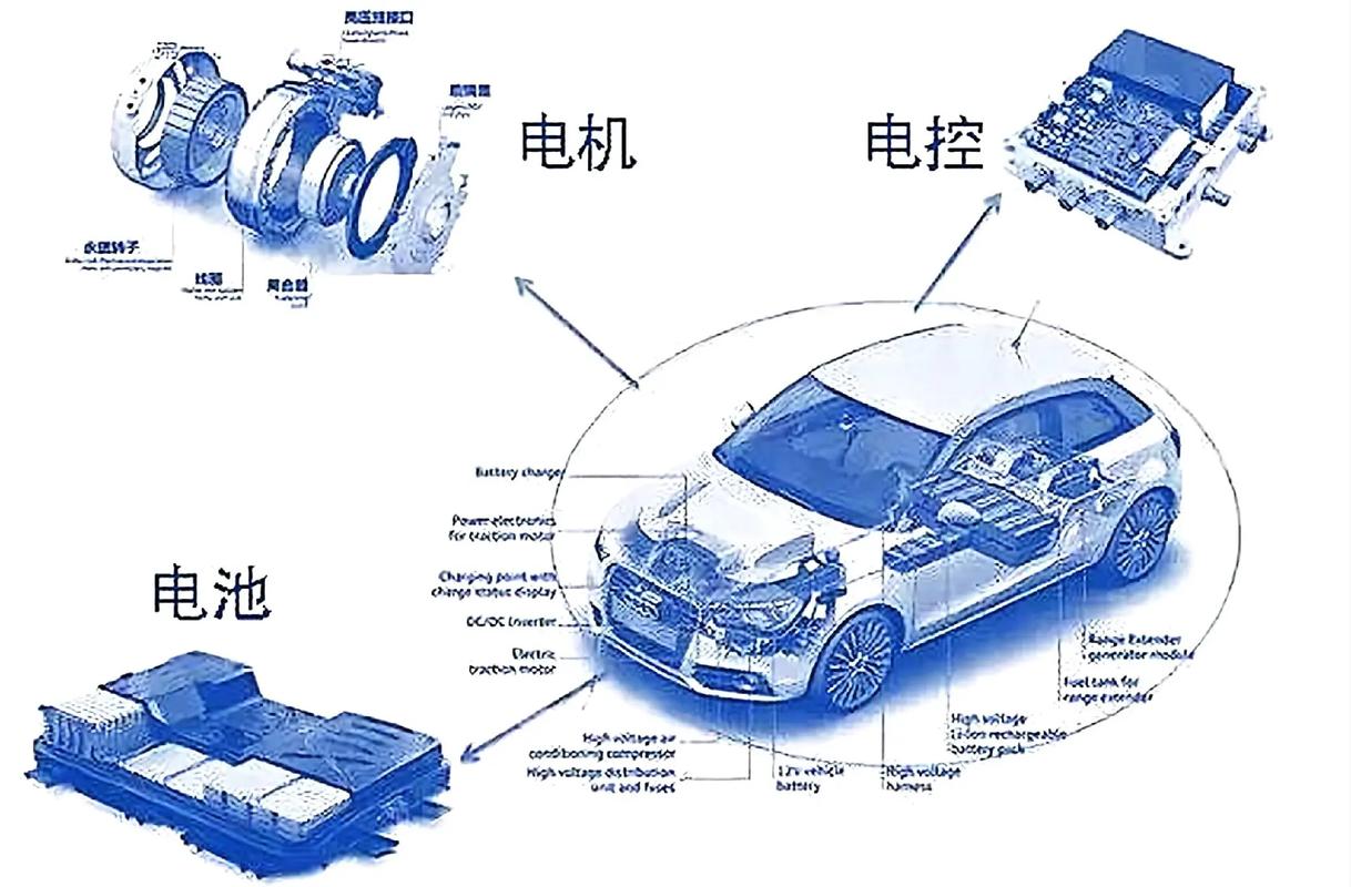 电动汽车电池技术突破瓶颈了吗？-图1