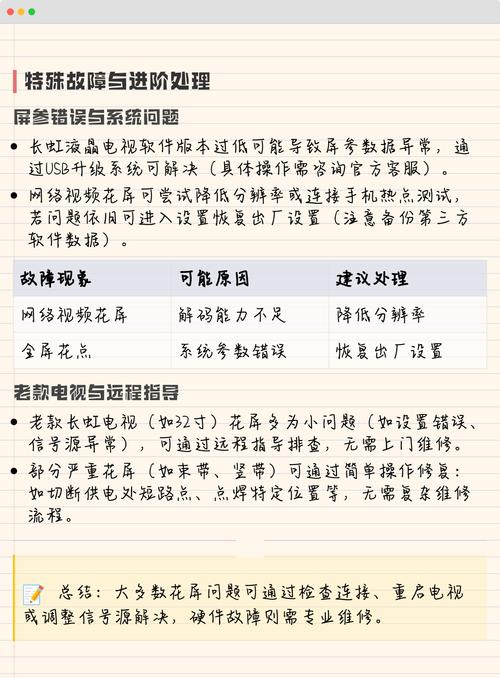 液晶电视花屏怎么修？-图2