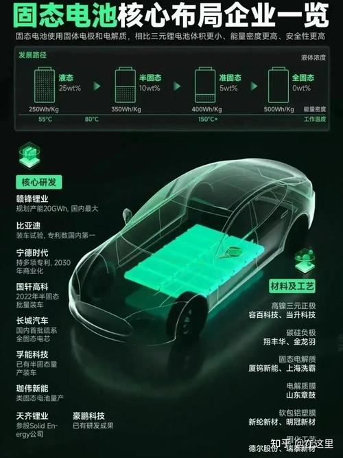 中国电动汽车电池技术如何突破瓶颈？-图1