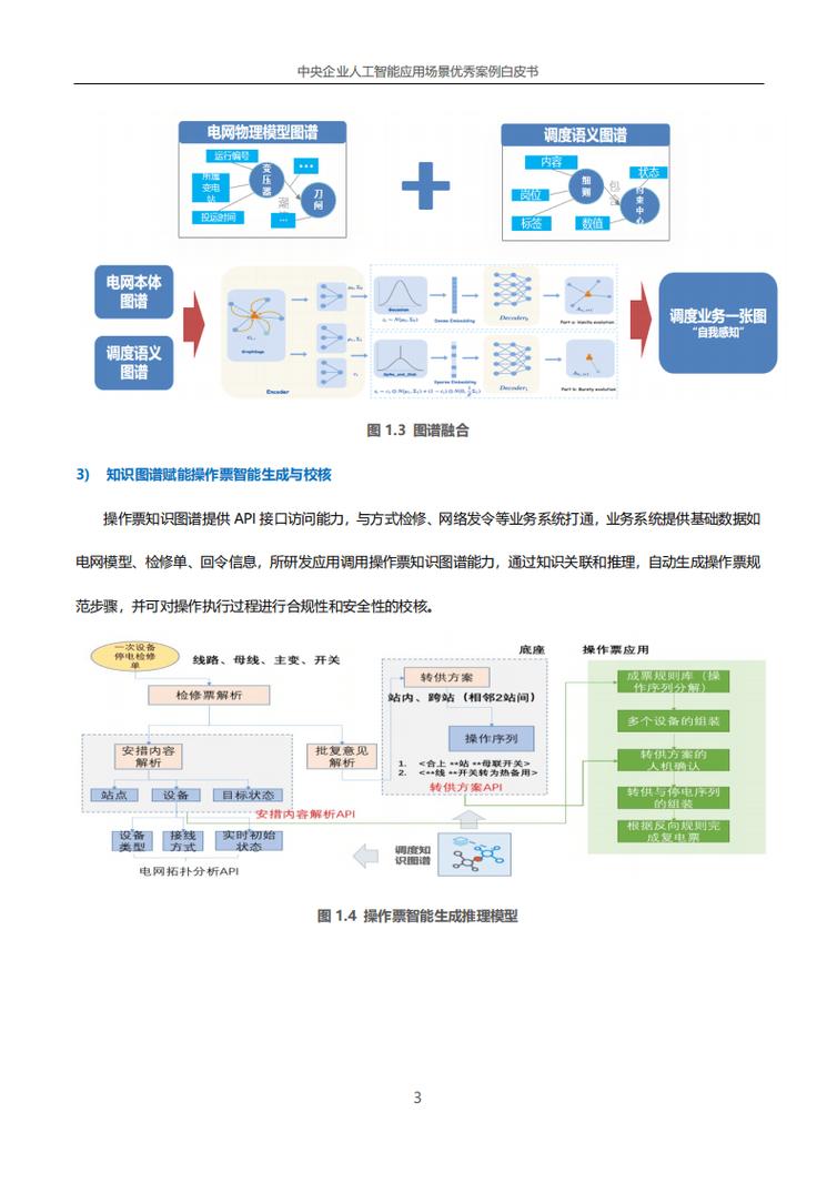 AI技术应用实例有哪些？-图1