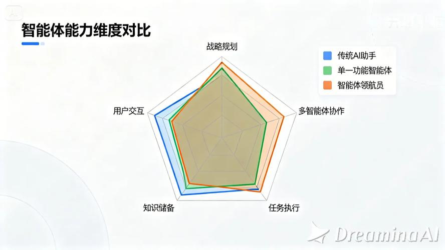 语音识别技术发展现状如何？-图3