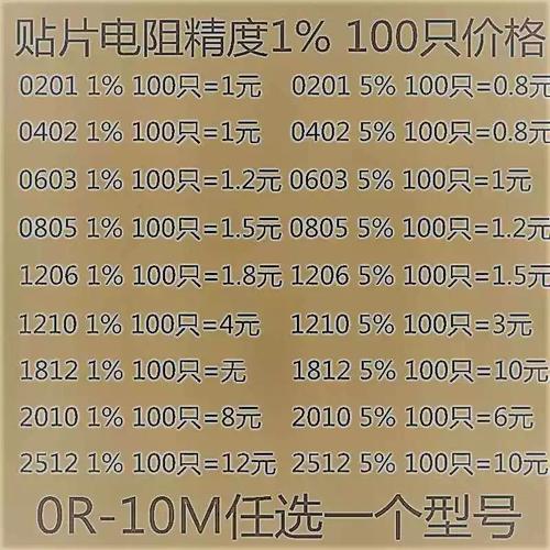 国内电阻的品牌有哪些-图1