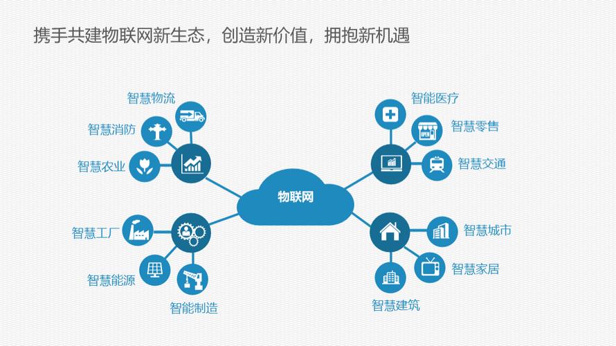 物联网技术有哪些典型应用例子？-图3