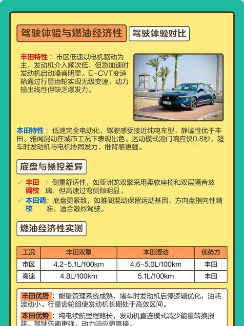 本田丰田混动技术，谁更胜一筹？-图1