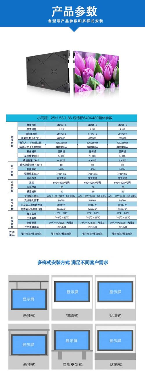 LED显示屏技术标准有哪些关键指标？-图2