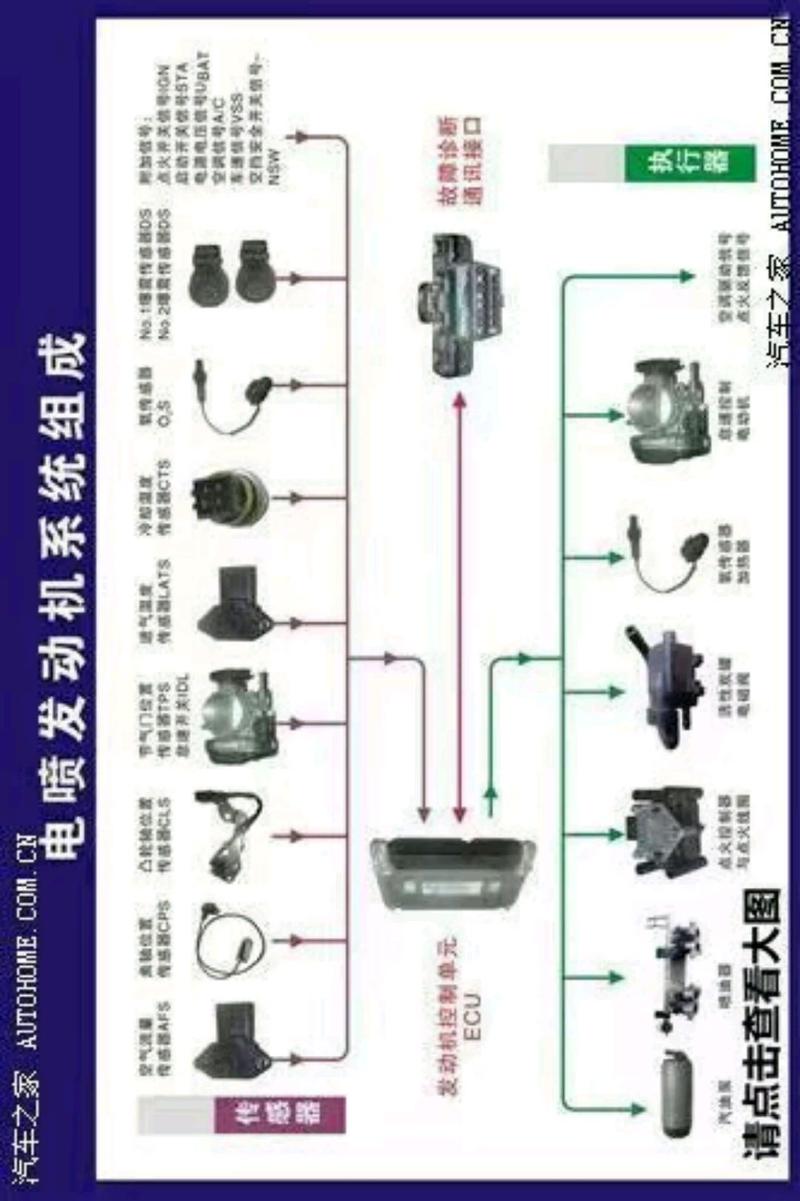 汽车电子技术如何演进至今？-图1