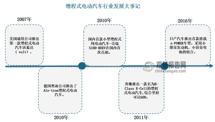 汽车电子技术如何演进至今？-图2