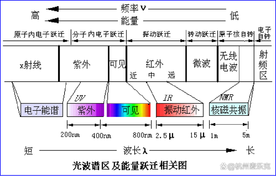 红外线定位技术如何实现精确定位？-图3