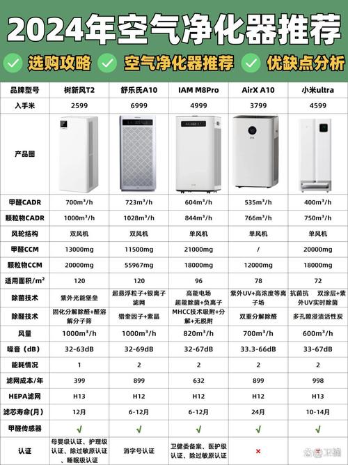 新风过滤箱品牌哪个好？-图3