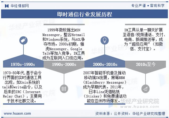 通信技术现状如何？未来又将如何发展？-图1