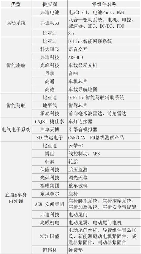 各品牌备件供应商如何选？-图1