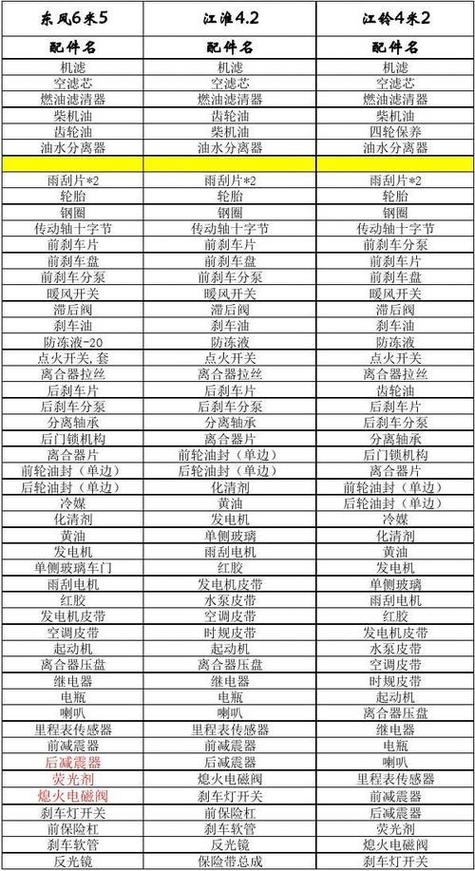 各品牌备件供应商如何选？-图2