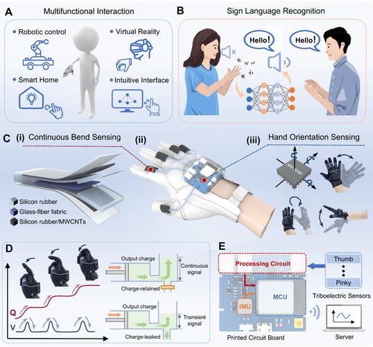 物联网与现代传感技术如何融合创新？-图1
