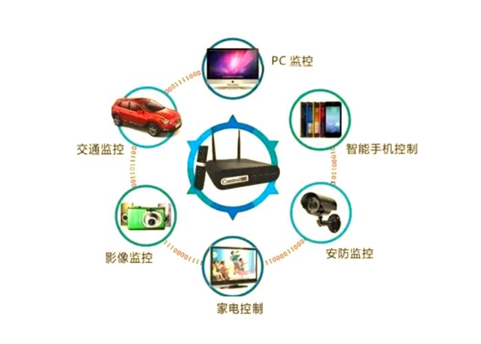 物联网与现代传感技术如何融合创新？-图3