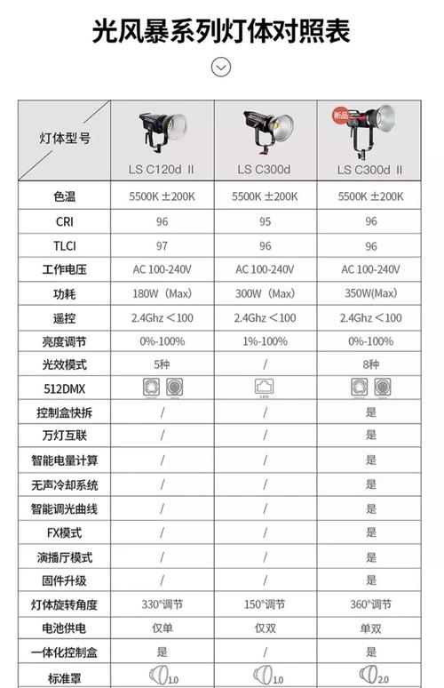 LED灯具技术规格书有哪些核心参数？-图1