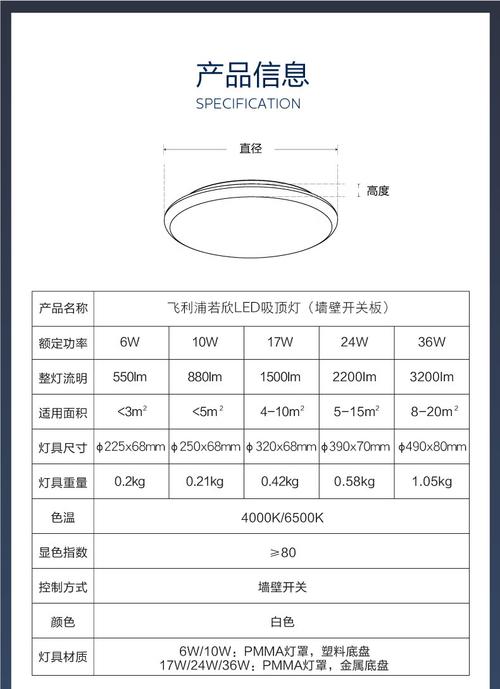 LED灯具技术规格书有哪些核心参数？-图2