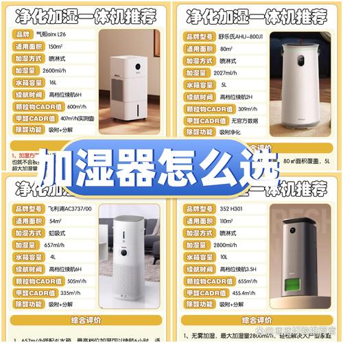 全球除湿机10大品牌，哪些更值得选？-图2