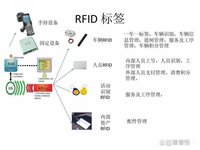 rfid技术的局限性-图2