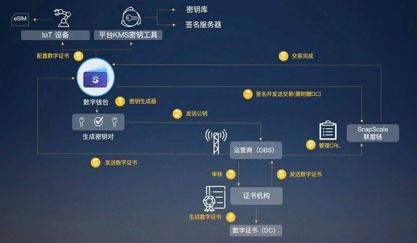 最新实名认证开卡技术是真是假？-图3