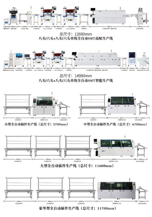 SMT贴片机技术是什么？-图2