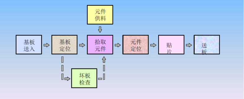 SMT贴片机技术是什么？-图3