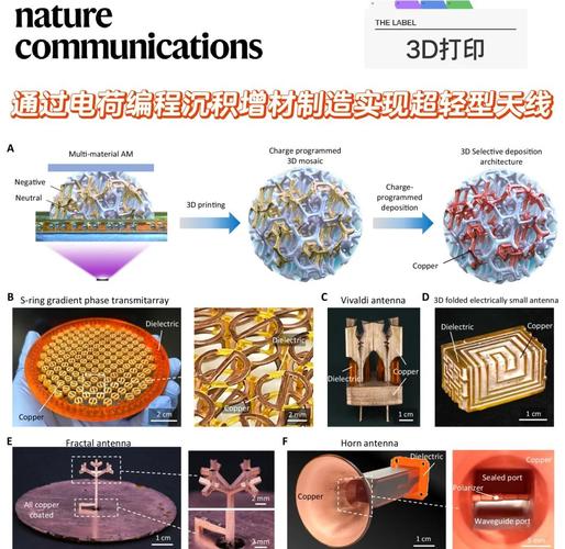 超宽带天线理论与技术有何核心突破？-图2