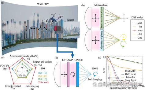 超宽带天线理论与技术有何核心突破？-图3