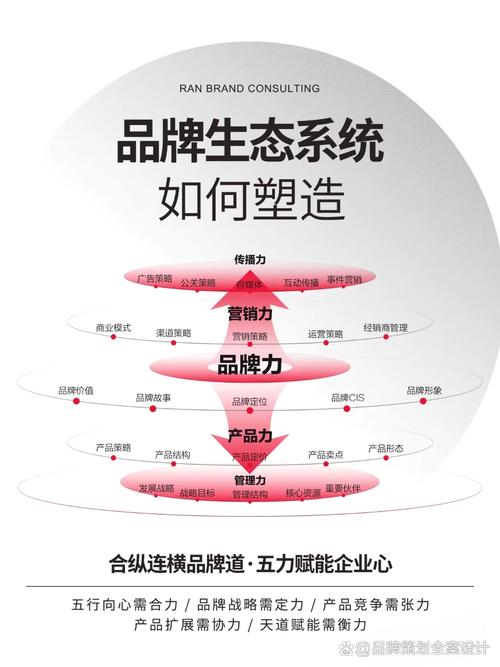 简述品牌国际化的动因-图1