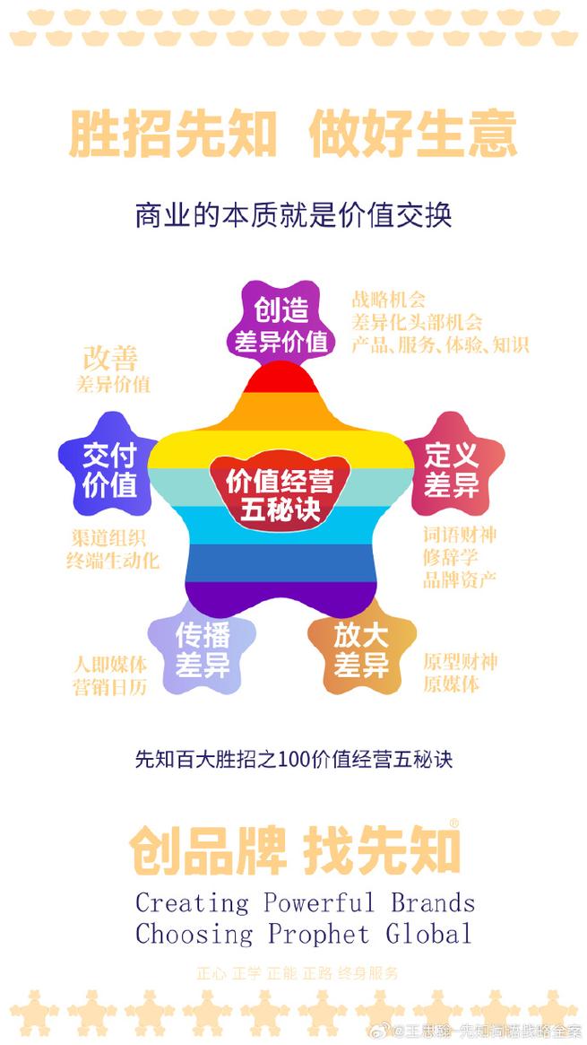 简述品牌国际化的动因-图2