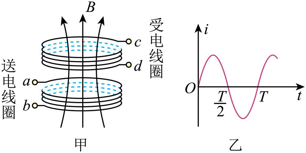 无线充电如何实现能量传输？-图2